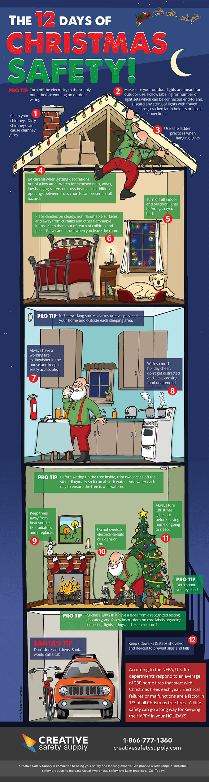 The 12 Days of Christmas Safety - Infographic by Creative Safety Supply